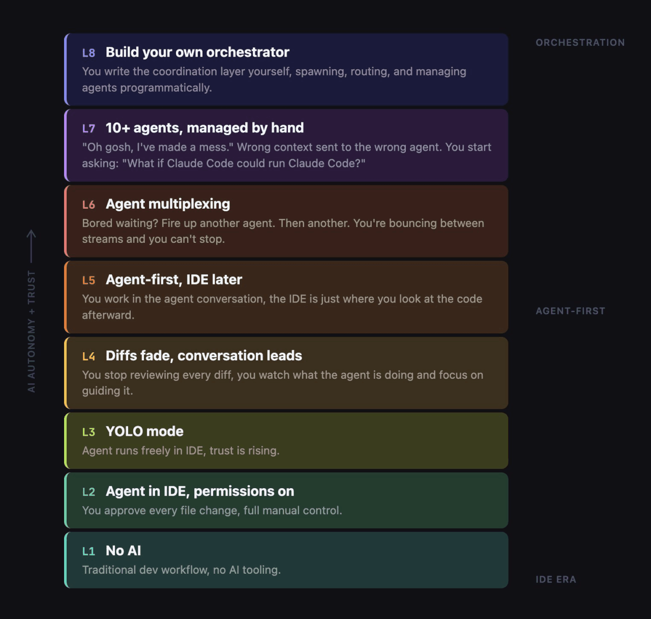 虽然这图没用到